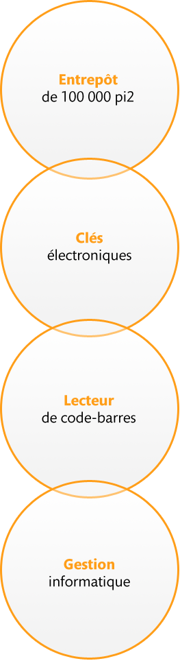 Entrepôt de 100 000 pi², clés électroniques, lecteur de code-barres et gestion informatique