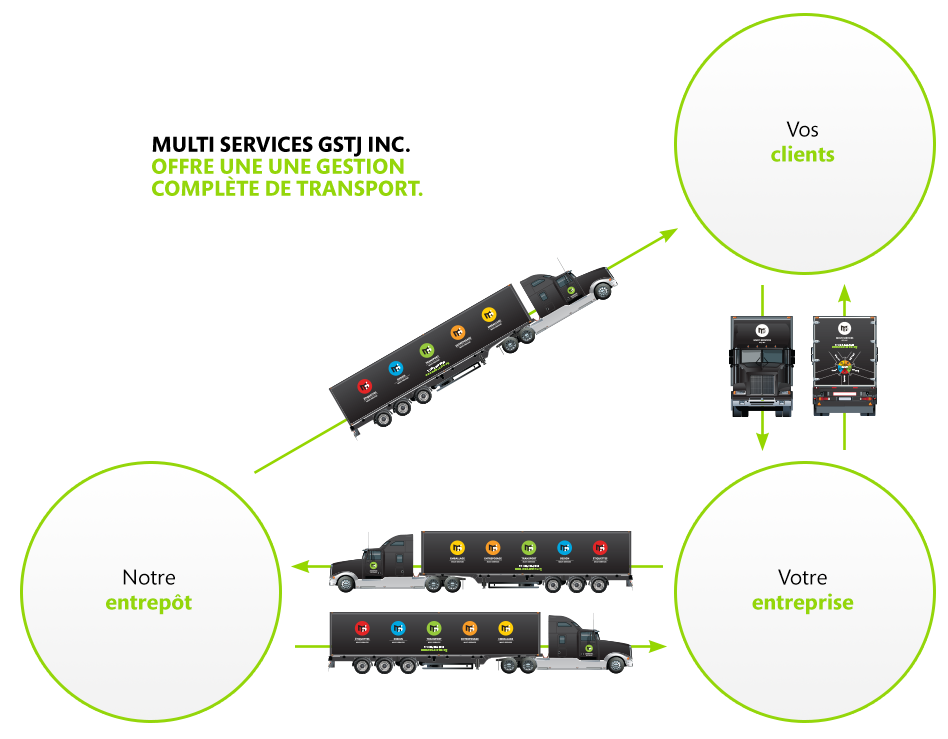 Gestion complète du transport entre notre entrepôt, votre entreprise et vos clients