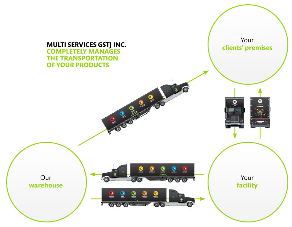 Complete transport management between our warehouse, your facility and your clients